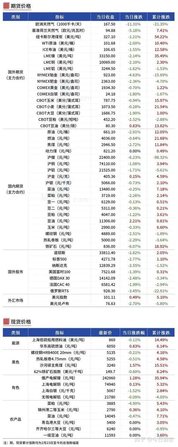 【粮食大宗期货行情,粮食大宗商品期货价格】