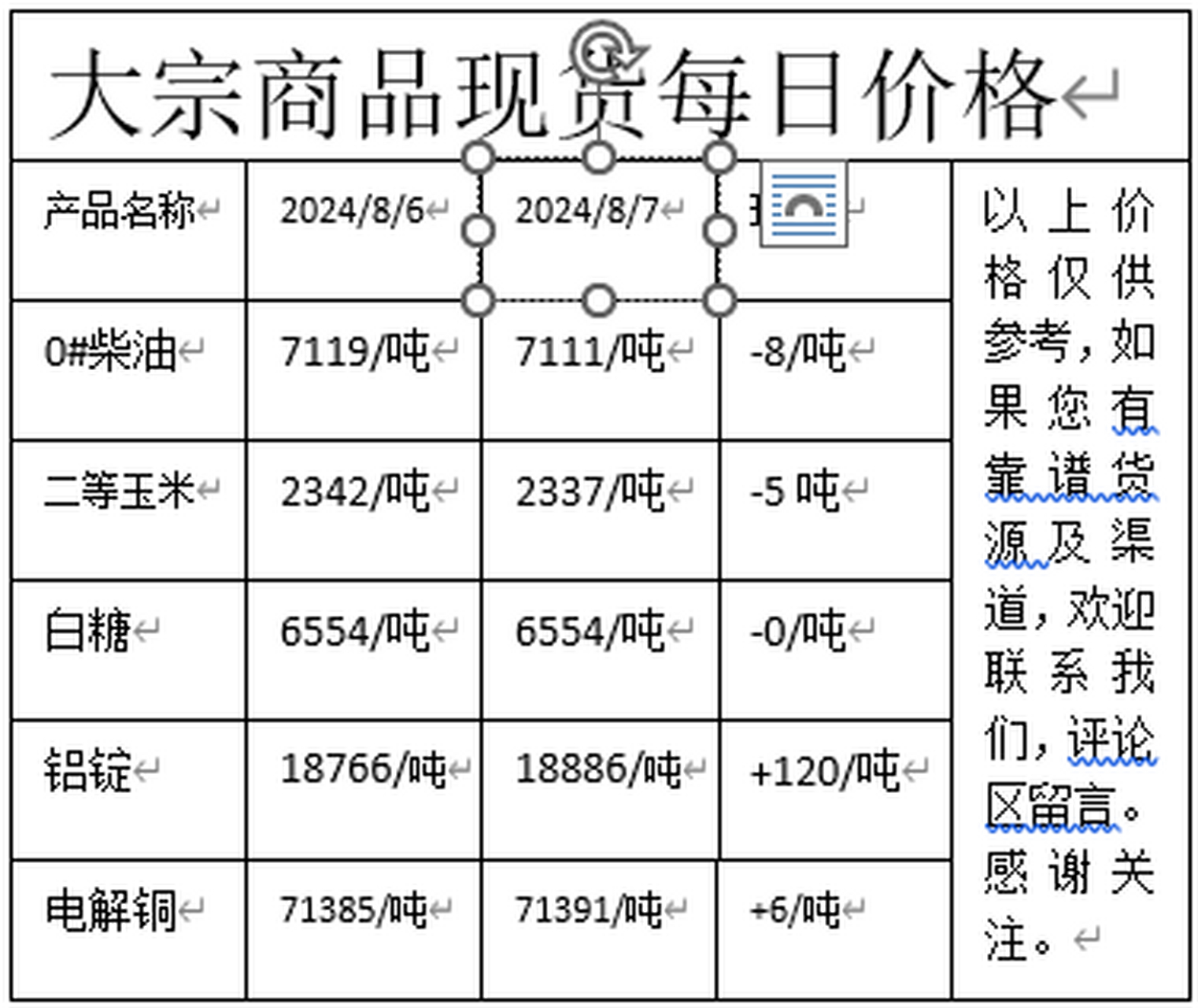 【粮食大宗期货行情,粮食大宗商品期货价格】