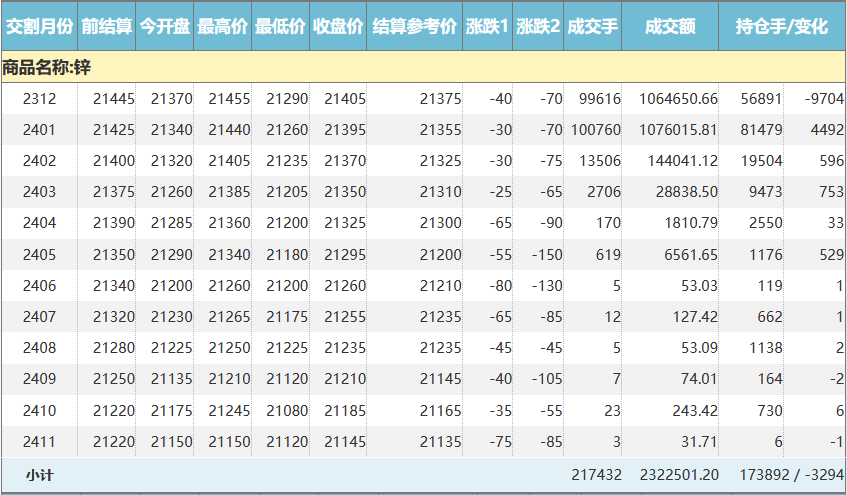 锌期货行情最新消息:锌期货价格最新行情