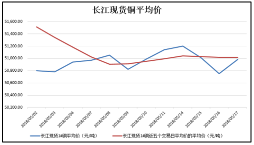 实时铜铝铁期货行情（铜铁铝今日价格行情）