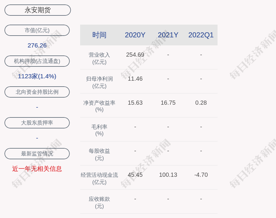 2309菜油期货行情/菜油期货走势