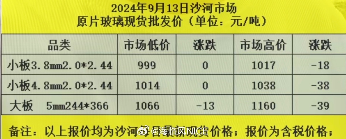 期货玻璃今天行情/期货玻璃价格行情