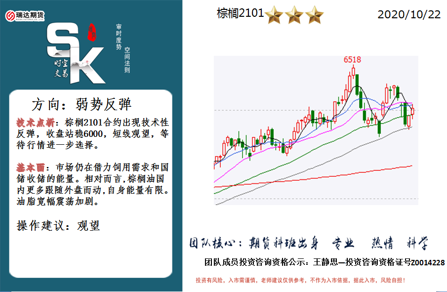 期货行情帐号/期货交易账号