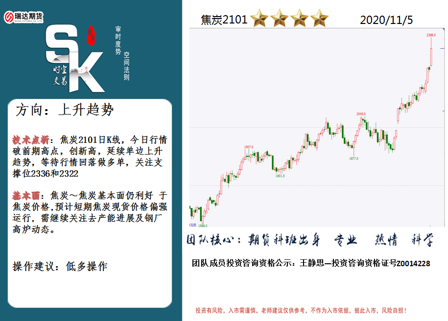 期货行情帐号/期货交易账号