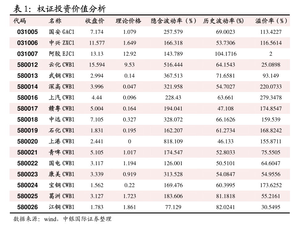 2309菜油期货行情/菜油期货走势