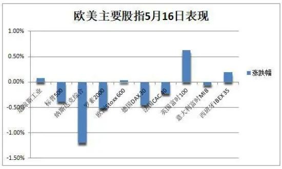 美期货指行情:美国 期货 指数 实时