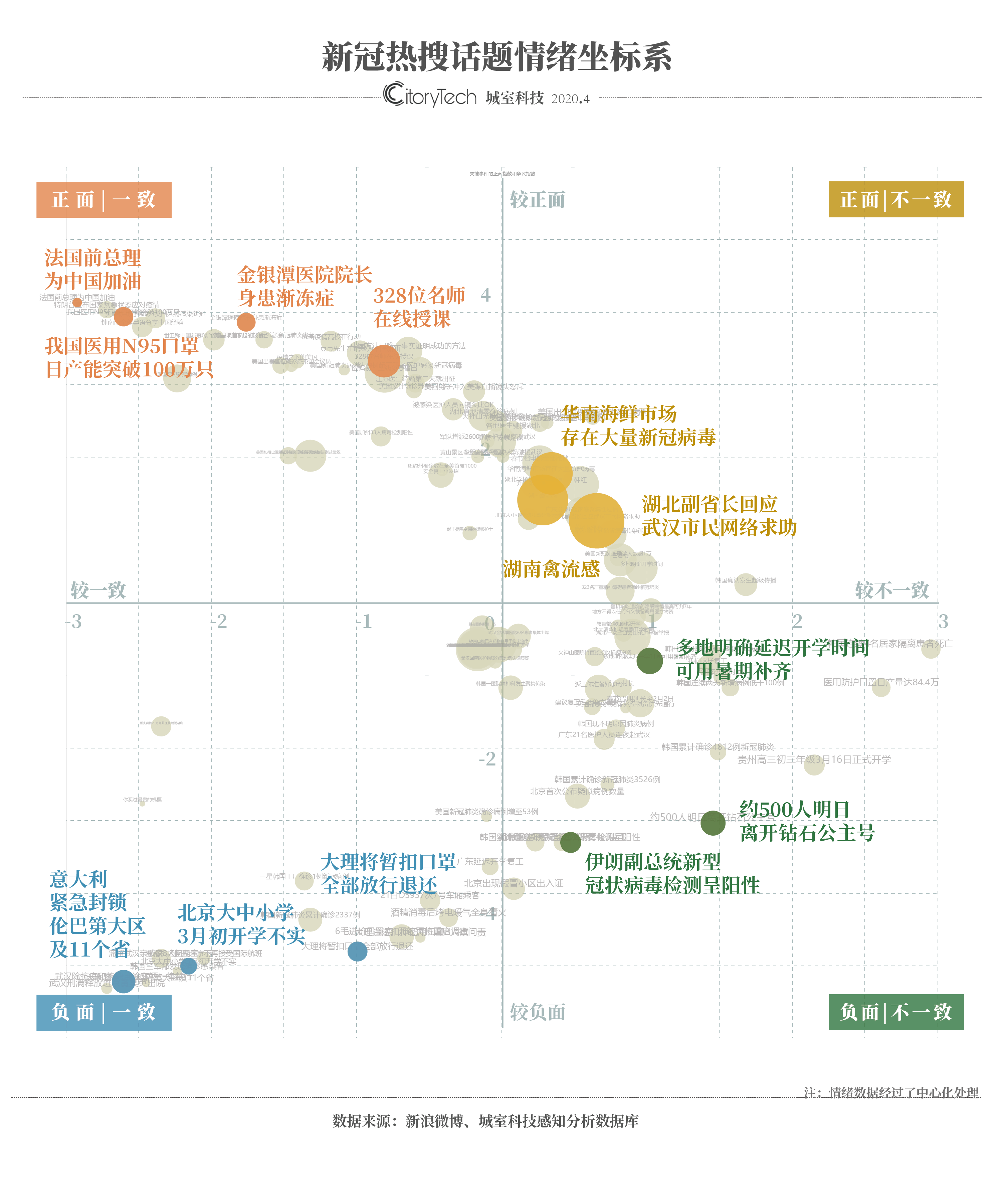 2020疫情时间线概括/2020年疫情概括