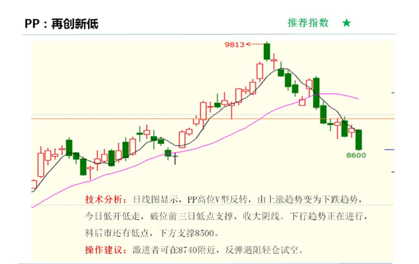 国际铁矿期货行情:国际铁矿石期货价格走势图