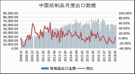 【废纸期货行情,废纸有期货吗】