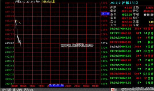 白银期货行情实时（上海白银期货最新行情）