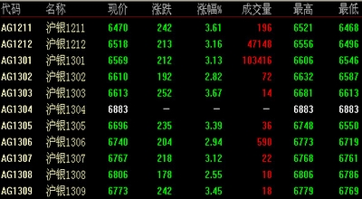 白银期货行情实时（上海白银期货最新行情）