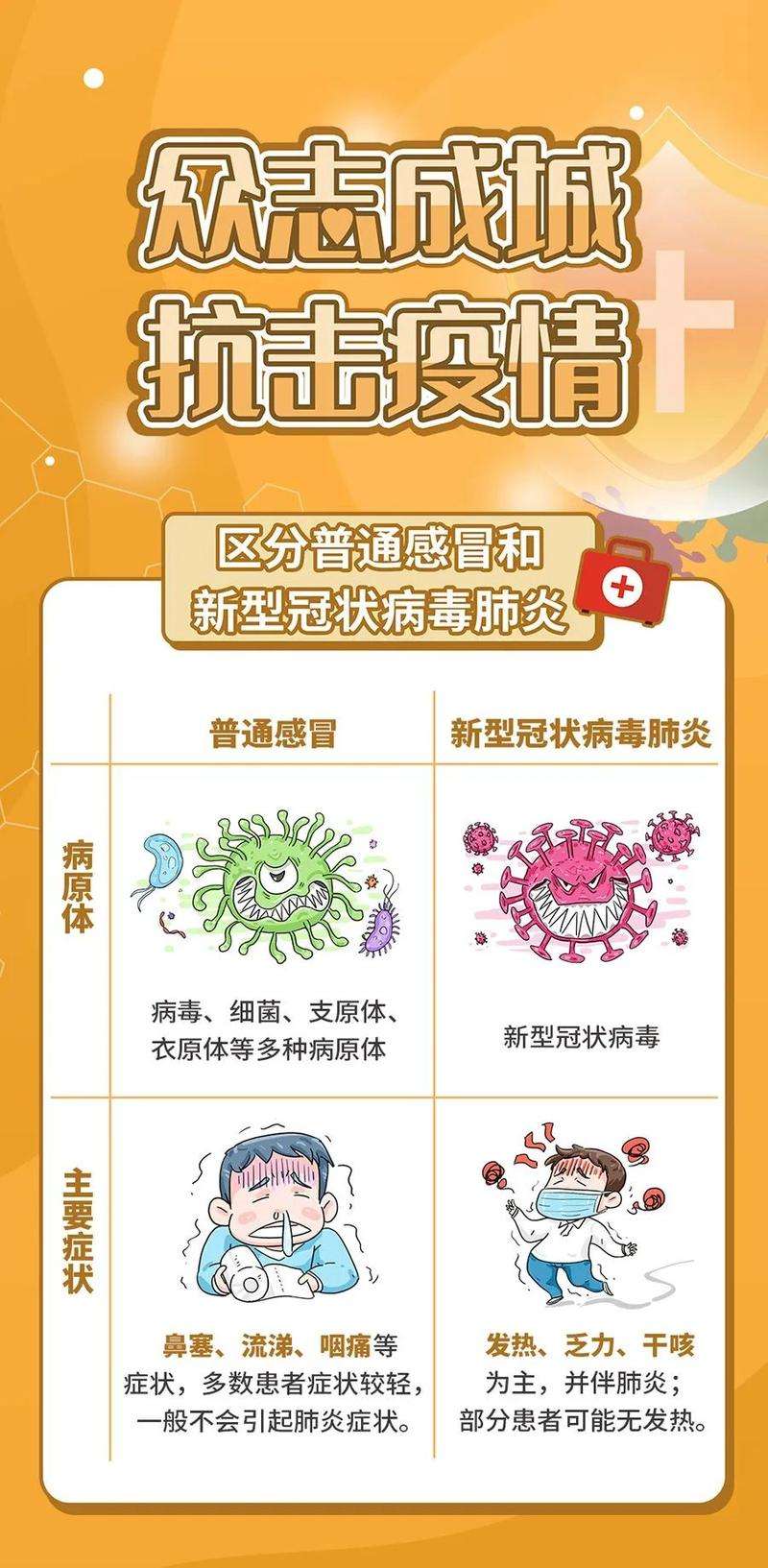 抗击新冠疫情肺炎疫情/抗击新冠病毒肺炎疫情