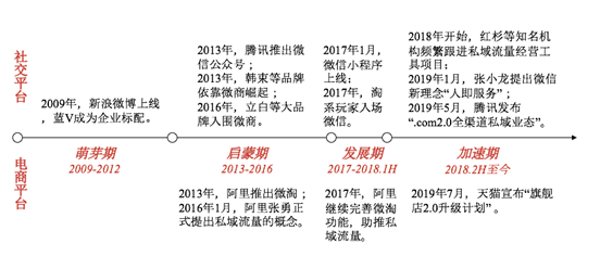 疫情爆发的年份:疫情爆发的时间轴