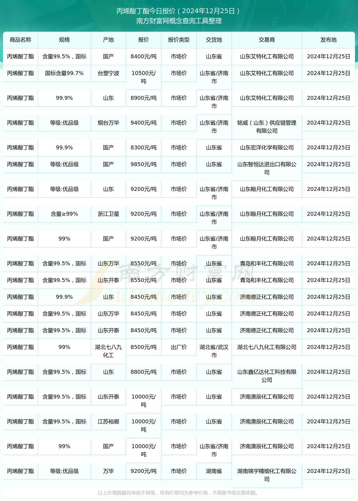 丙烯酸丁脂期货行情/丙烯酸丁酯期货