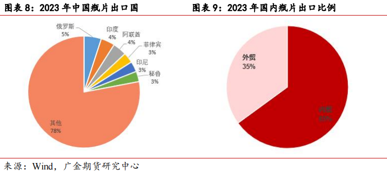 瓶片期货行情最新行情/瓶片价格走势