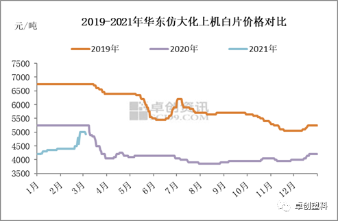 瓶片期货行情最新行情/瓶片价格走势