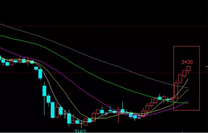 钢材期货行情行情分析（钢材期货行情行情分析最新）