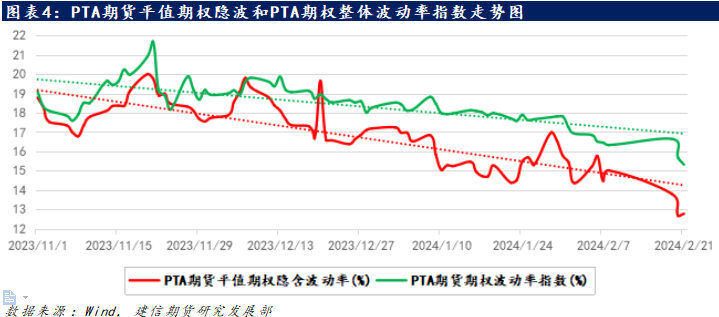 PAT期货行情:pta2201期货