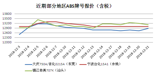 【今日abs期货行情,今日abs价格走势图0215a】