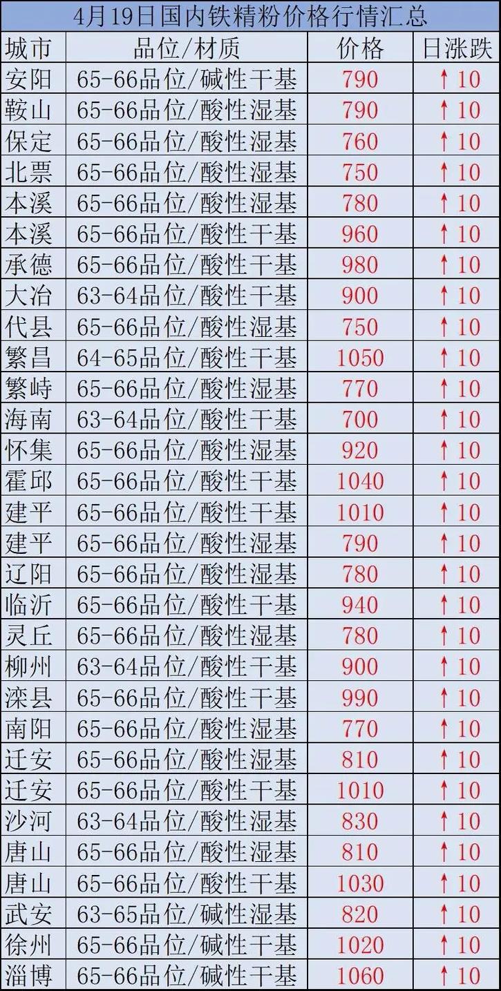 铁粉期货最新行情/铁粉期货价格