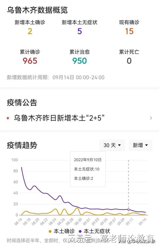 乌鲁木齐疫情从几号开始的啊今天/乌鲁木齐的疫情什么时候可以解除呀!