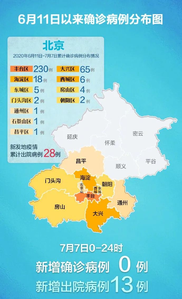 【北京东城区疫情/北京东城区新冠肺炎最新情况】