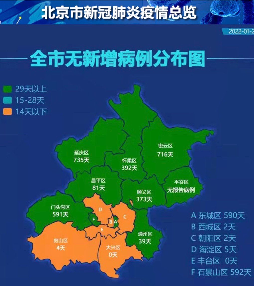 【北京东城区疫情/北京东城区新冠肺炎最新情况】