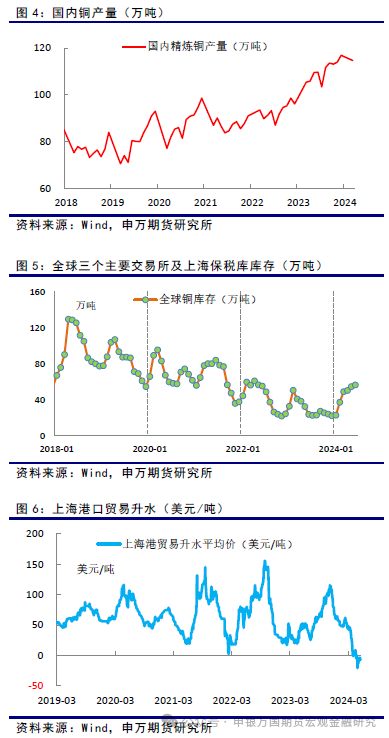 期货在行情中的功能:期货行情和什么有关