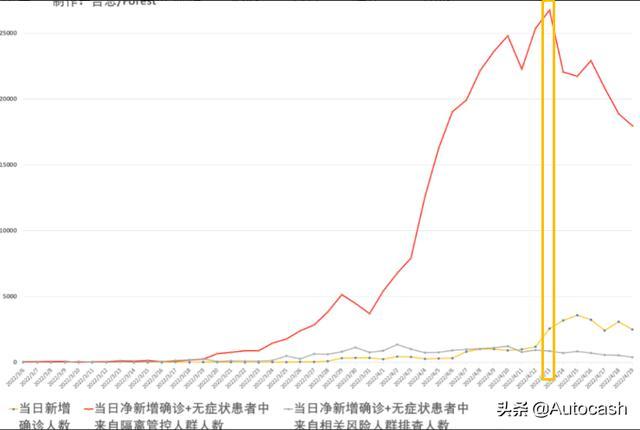 上海疫情拐点:疫情爆发上海