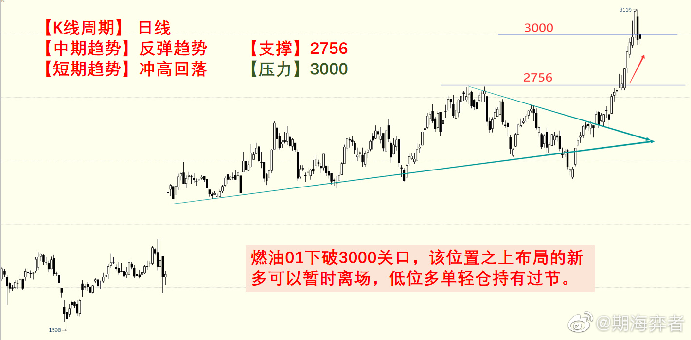 头条期货股票行情/头条期货股票行情分析