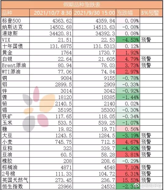 最近商品期货行情/最近的期货行情