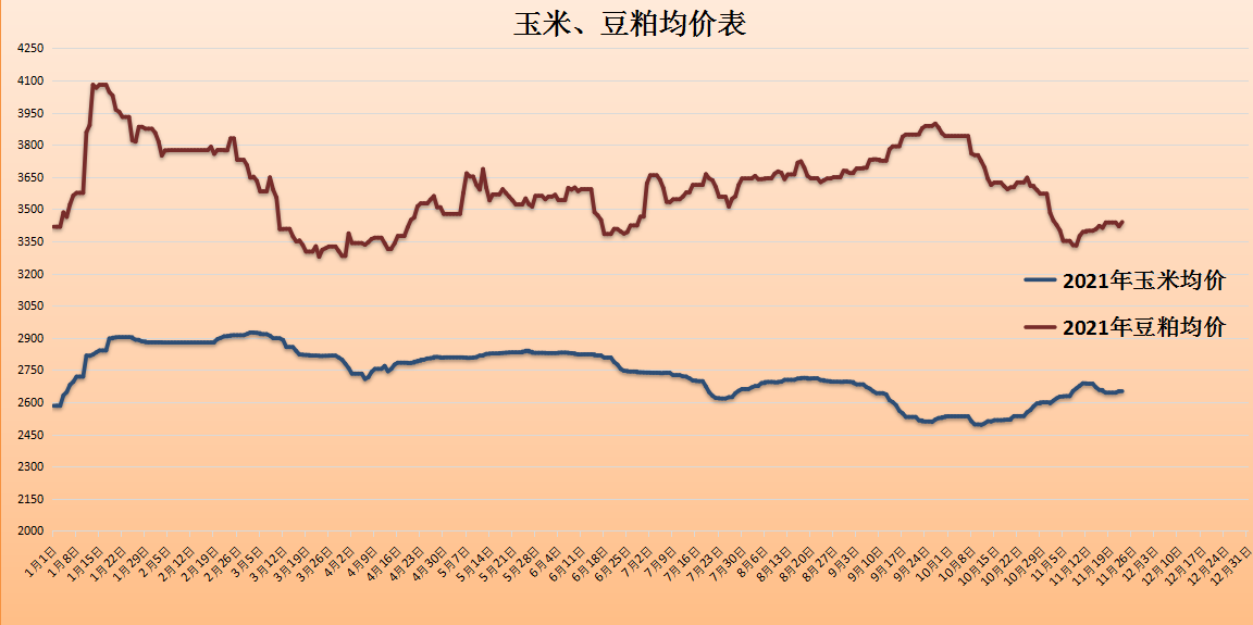 豆粕1909期货行情（豆粕09期货价格）