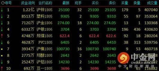 【近期塑料期货行情,塑料期货市场行情】
