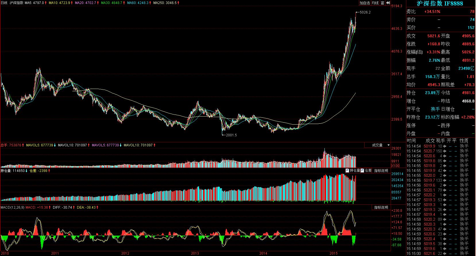 【2009期货股行情,2009年期货大牛市】
