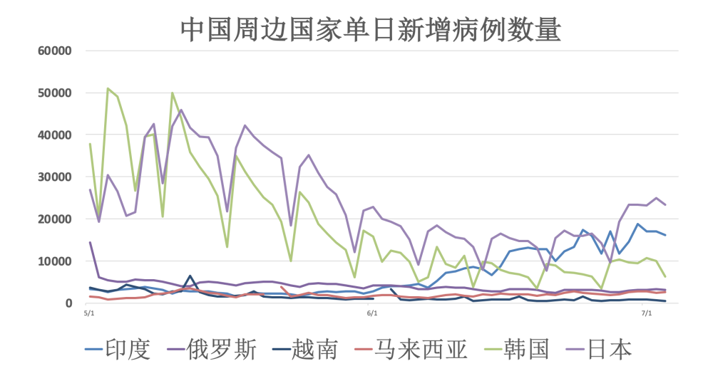 全球疫情肺炎疫情现状:全球疫情肺炎实时动态
