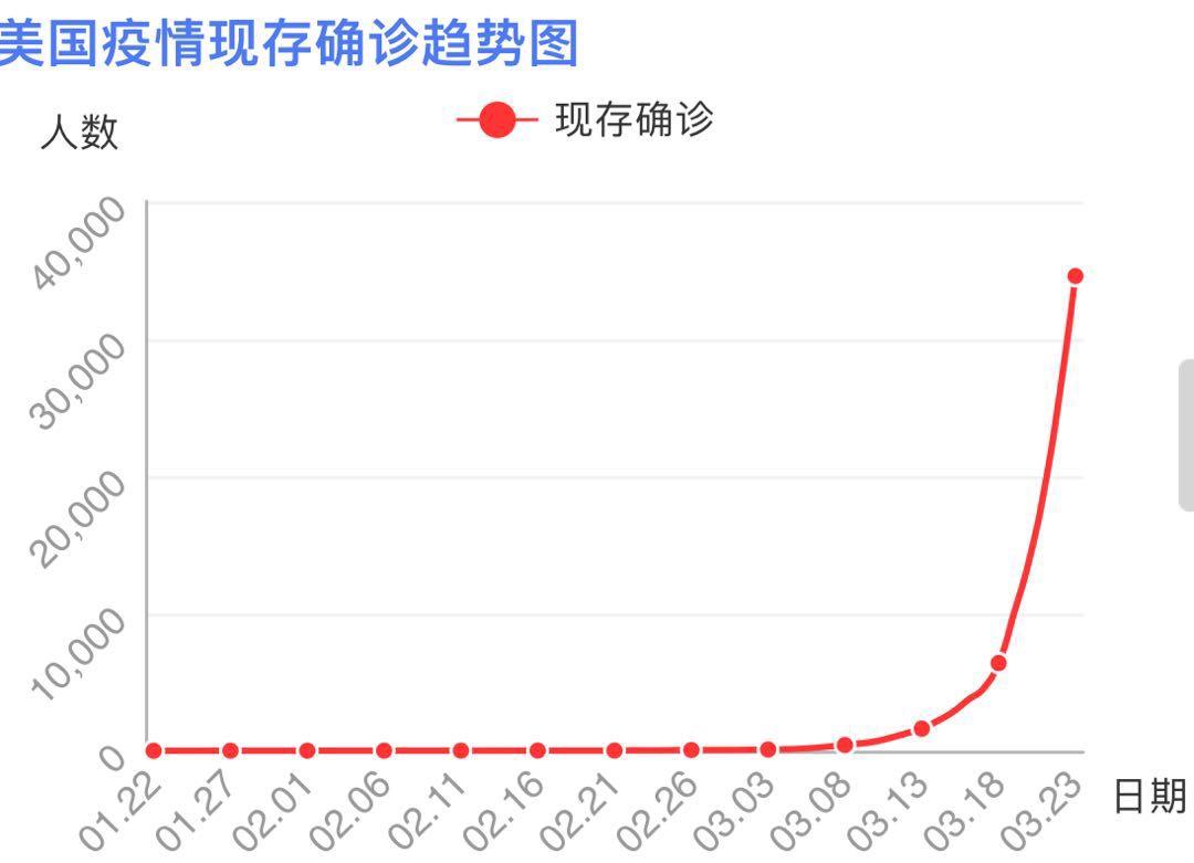 疫情是几年开始的和结束的呢（疫情从几年几月几日开始的?）