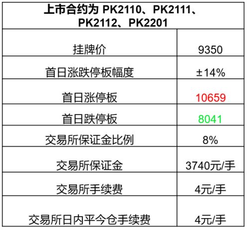 【期货五档行情有用吗,期货五档行情怎么收费】