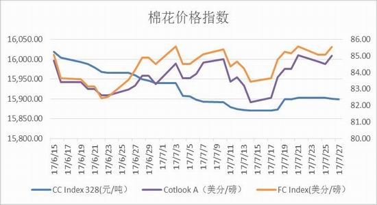 伦敦铝期货行情东方财富:伦敦铝期货行情实时图