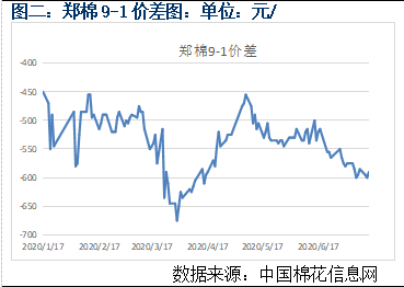 棉价期货行情走势/期棉价格