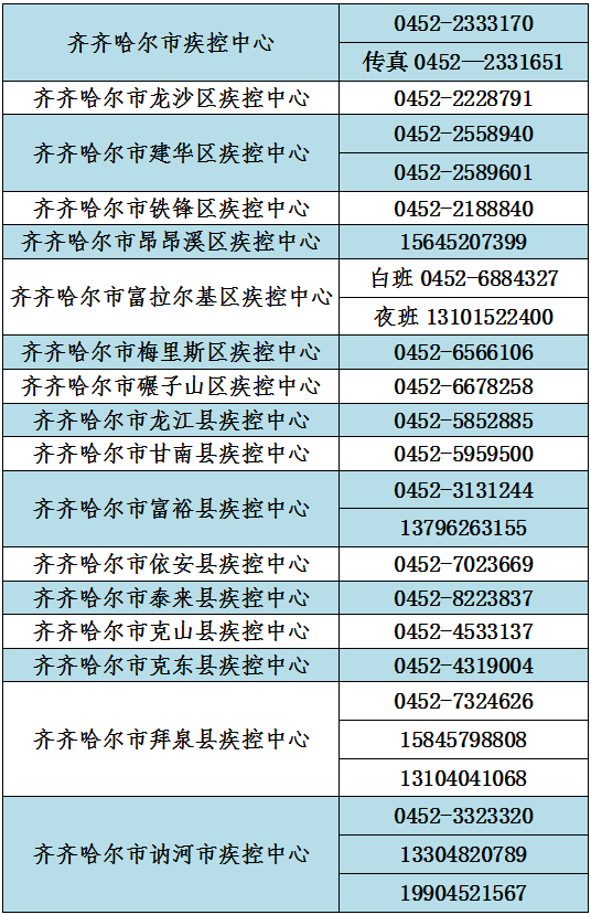 【吉林疫情最新情况/吉林疫情最新情况轨迹】