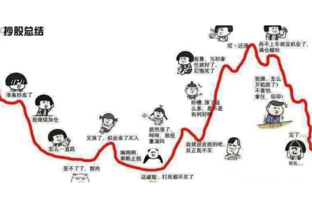 【期货抄底极端行情,期货抄底摸顶才是王道】