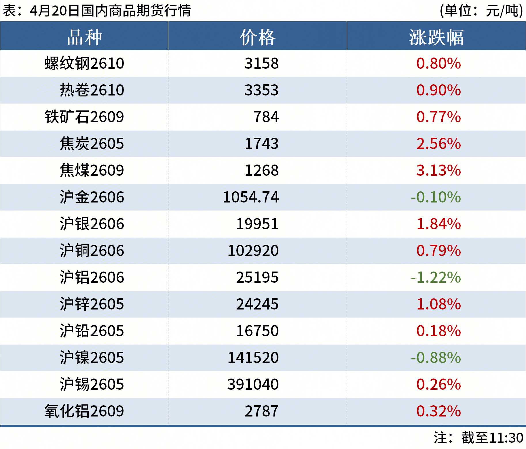 新焦煤期货行情（新焦煤期货行情最新消息）