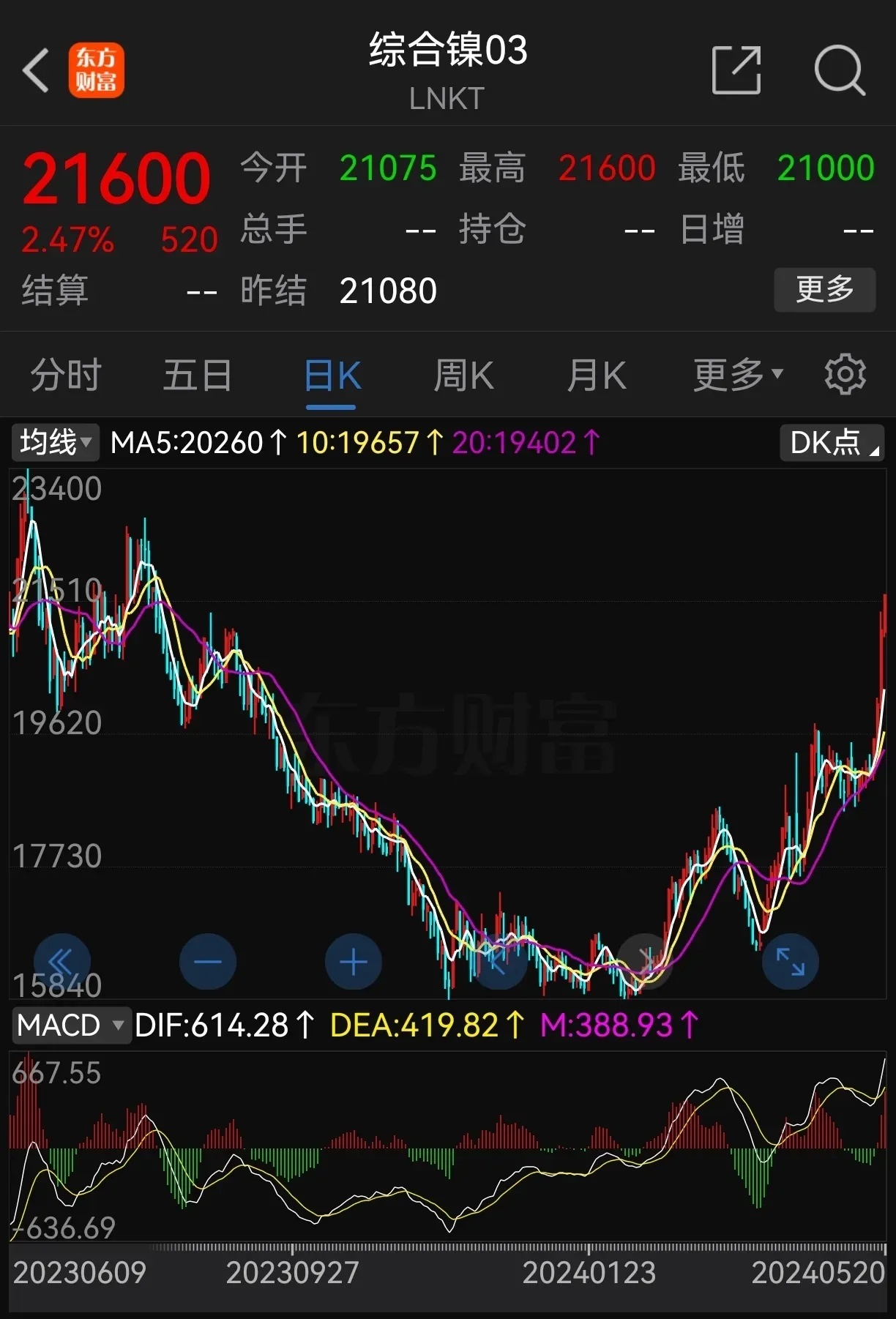 【镍的期货价格行情分析,镍期货走势早知道】