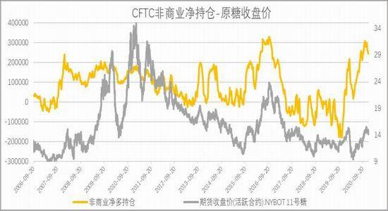 期货行情预测网站:期货行情分析网站