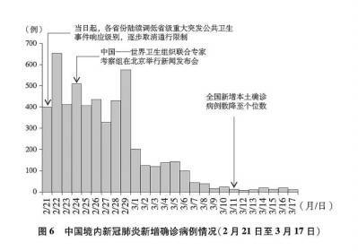 21年疫情什么时候爆发的:21年疫情什么时候开始