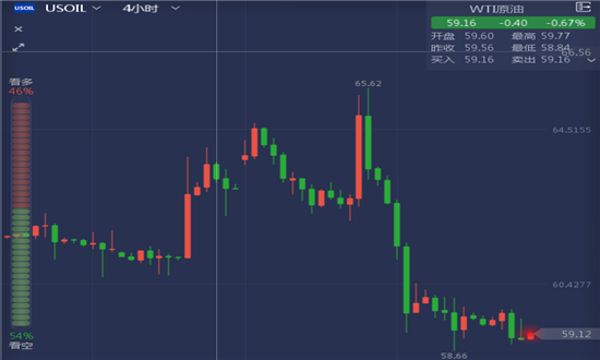 行情股票期货黄金（期货黄金走势图分析）