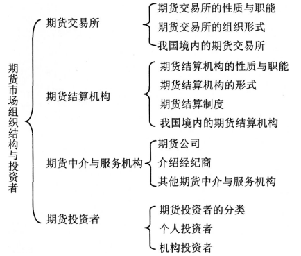 期货考试期货行情解读（期货知识考试题库）