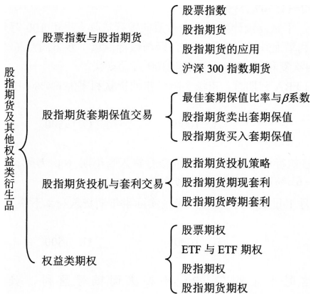 期货考试期货行情解读（期货知识考试题库）