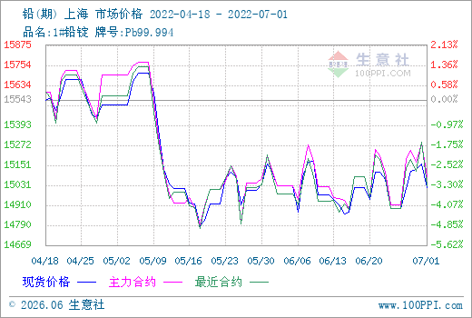 【期货锑价格最新行情走势,锑今日期货行情】