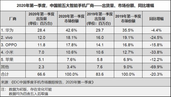 【除疫情/除疫情外首次达到国家二级标准】